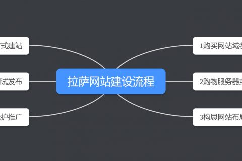 拉薩網(wǎng)站建設(shè)的流程有哪些？在拉薩制作一個(gè)網(wǎng)頁(yè)，有哪些步驟？